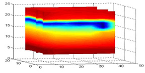 Graph of moisture found in a cotton bale by a new microwave sensing system. Link to photo information.